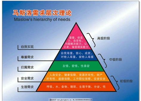 人類三大欲望|弗洛伊德欲望理论的主要内容